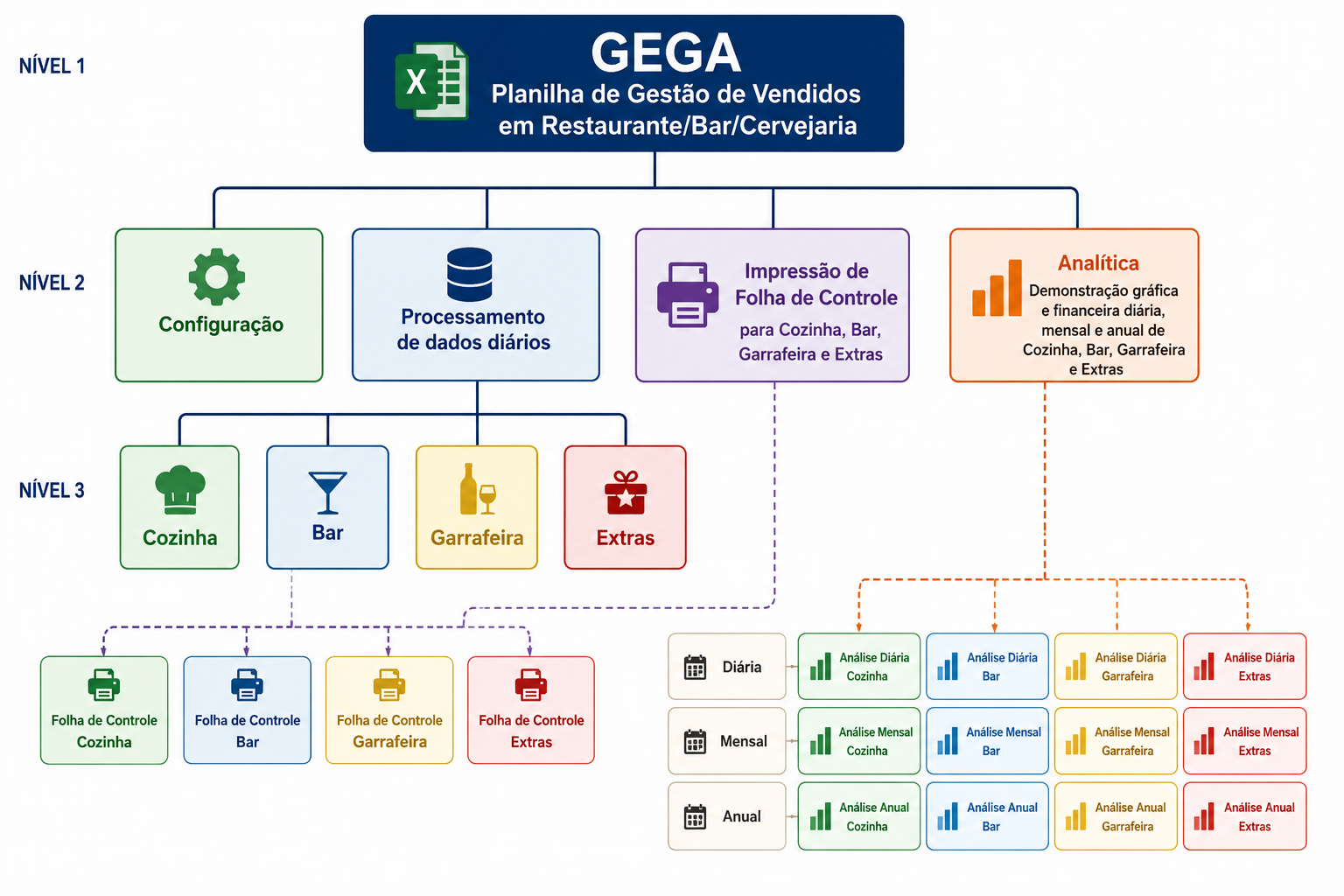 G EGA Consultoria Portugal 24,96  / 150 Reais (Brasil)